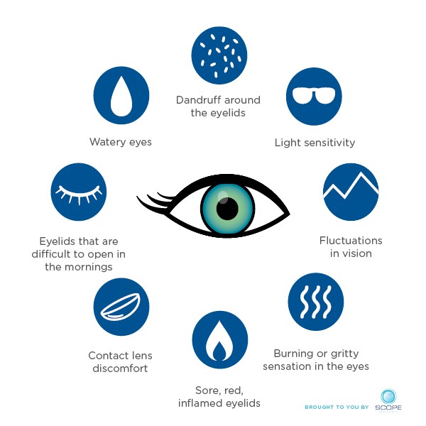 Dry Eye Symptoms 